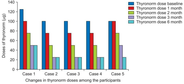Hypothyreose, Naturheilpraxis Daniel Brunner Berlin, HP Brunner