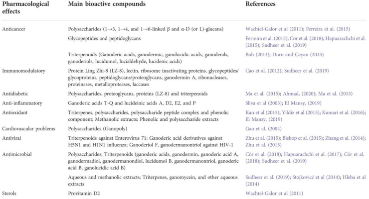 Reishi, Krebsbehandlung, Naturheikpraxis Daniel Brunner Berlin
