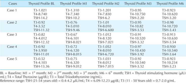Hypothyreose, Naturheilpraxis Daniel Brunner Berlin, HP Brunner