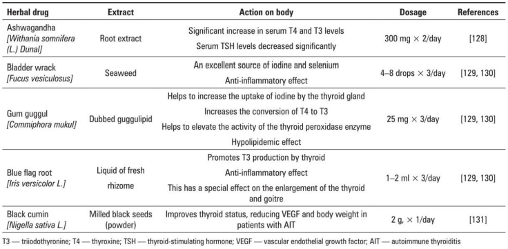 Hypothyreose, Naturheilpraxis Daniel Brunner Berlin, HP Brunner